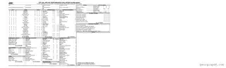 Download Georgia Road Test Score Form